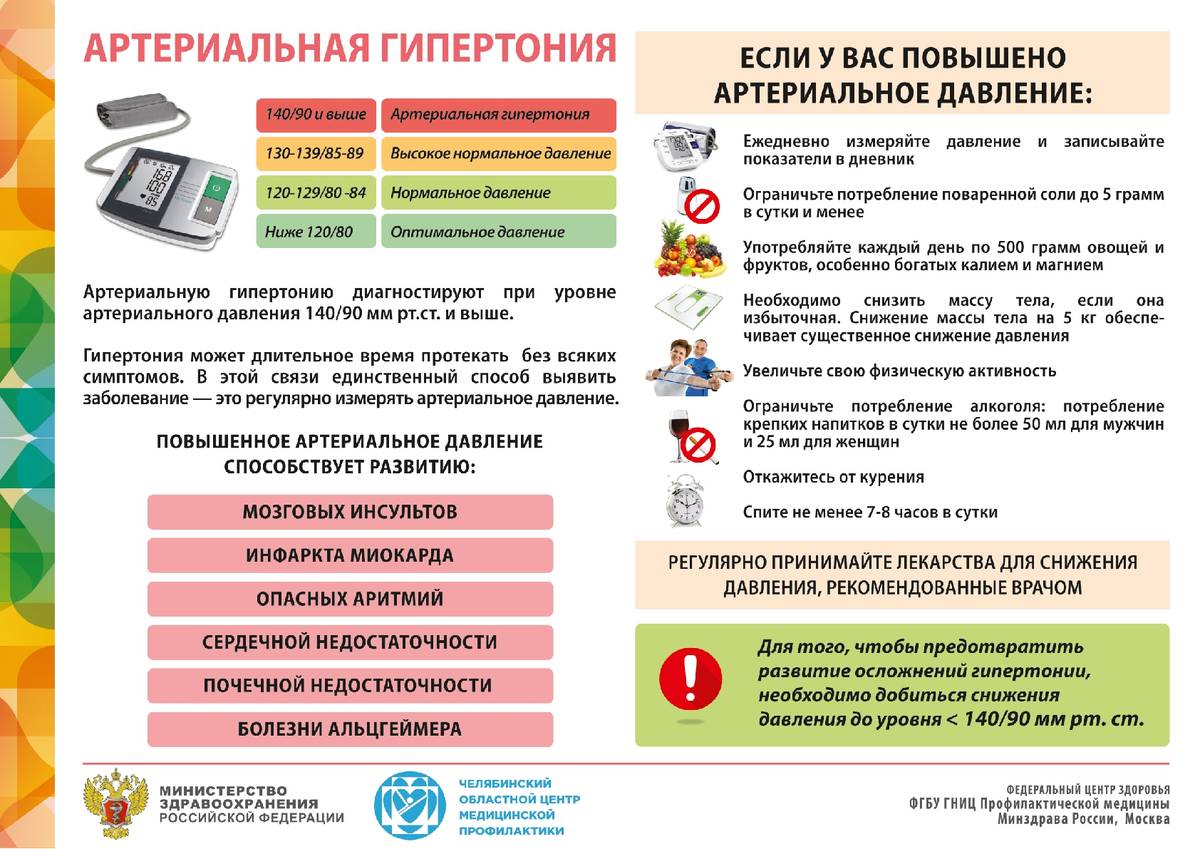 Признаки и последствия гипертонии